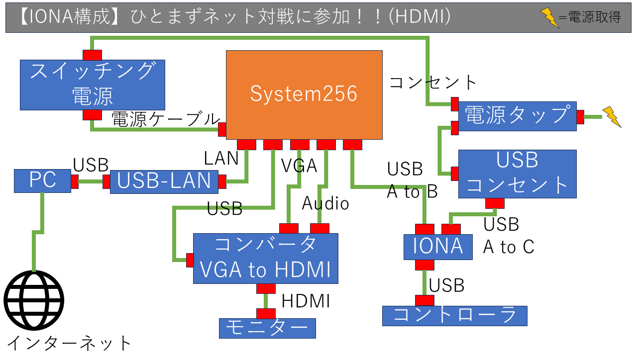 パターン1の構成図_HDMI