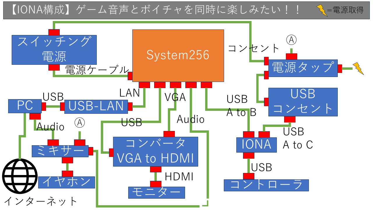 パターン2の構成図