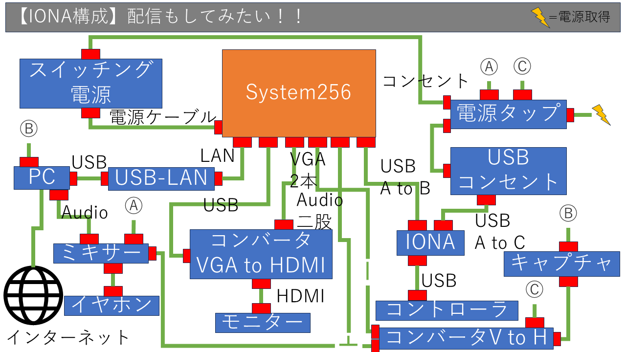 パターン3の構成図