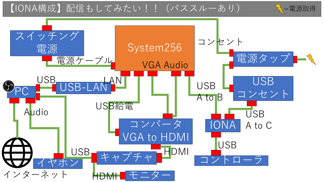 パターン4の構成図