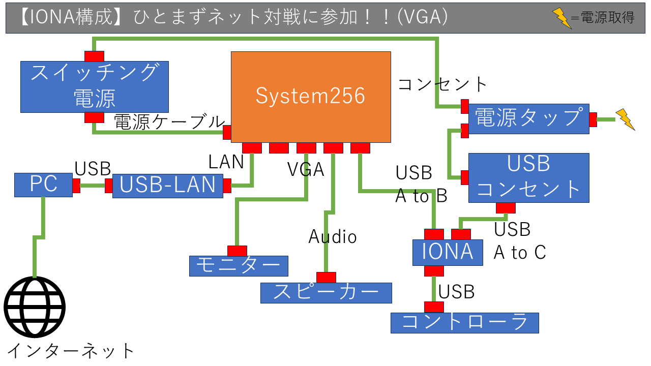 パターン1の構成図_VGA